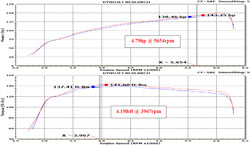 Gráfico del Dinamómetro para el Sistema de Admisión de Aire Typhoon 69-8611TTK