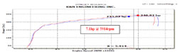 Resultados de Dyno para un Toyota Camry 3.5L 2012 con toma de aire 69-8618TS instalada
