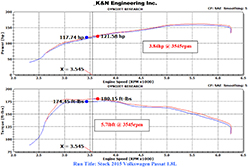 Resultados del dinamómetro para el sistema de admisión de aire de alto rendimiento 69-9507TTK de K&N que se instaló en un motor turbo de 1.8L de un Volkswagen Passat 2015