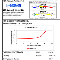 Tabla de Flujo para el Filtro de Aire de Repuesto K&N de la Yamaha YZF-R3 2015